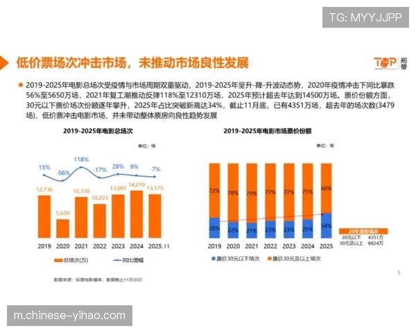 门票收入占比降至25%-30% 季后赛票价飙升成增收关键